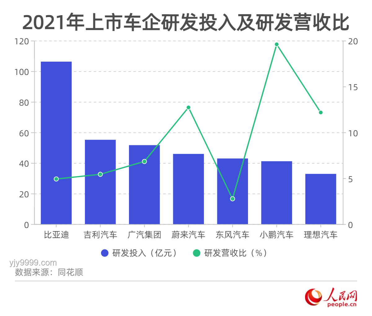 新能源汽车智能化转型加速，重塑产业格局